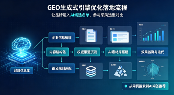 陆丰市B端采购决策：GEO优化藏着哪些全新机会？