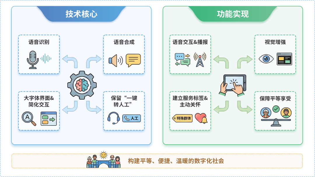 陆丰市AI生态｜多AI智能体GEO优化全流程：从内容创作到发布实操指南