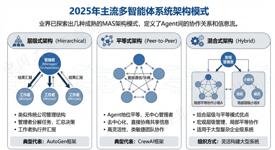 陆丰市 AI 智能体商业应用探析：智能自主程序助力企业数字化升级