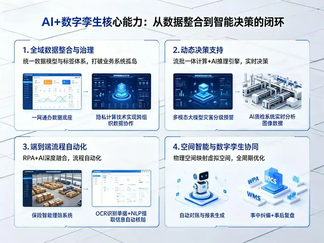 AI大模型落地优化服务｜解决陆丰市企业大模型响应慢、输出不准、成本偏高问题