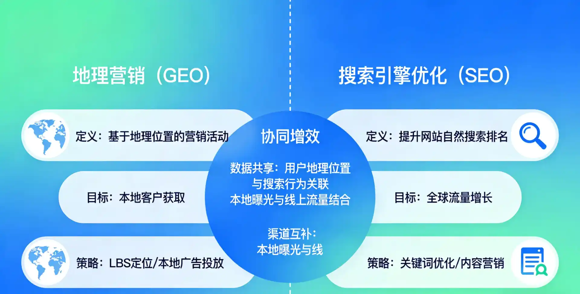 立足陆丰市，从用户需求与流量逻辑，解读GEO优化的落地价值与应用前景