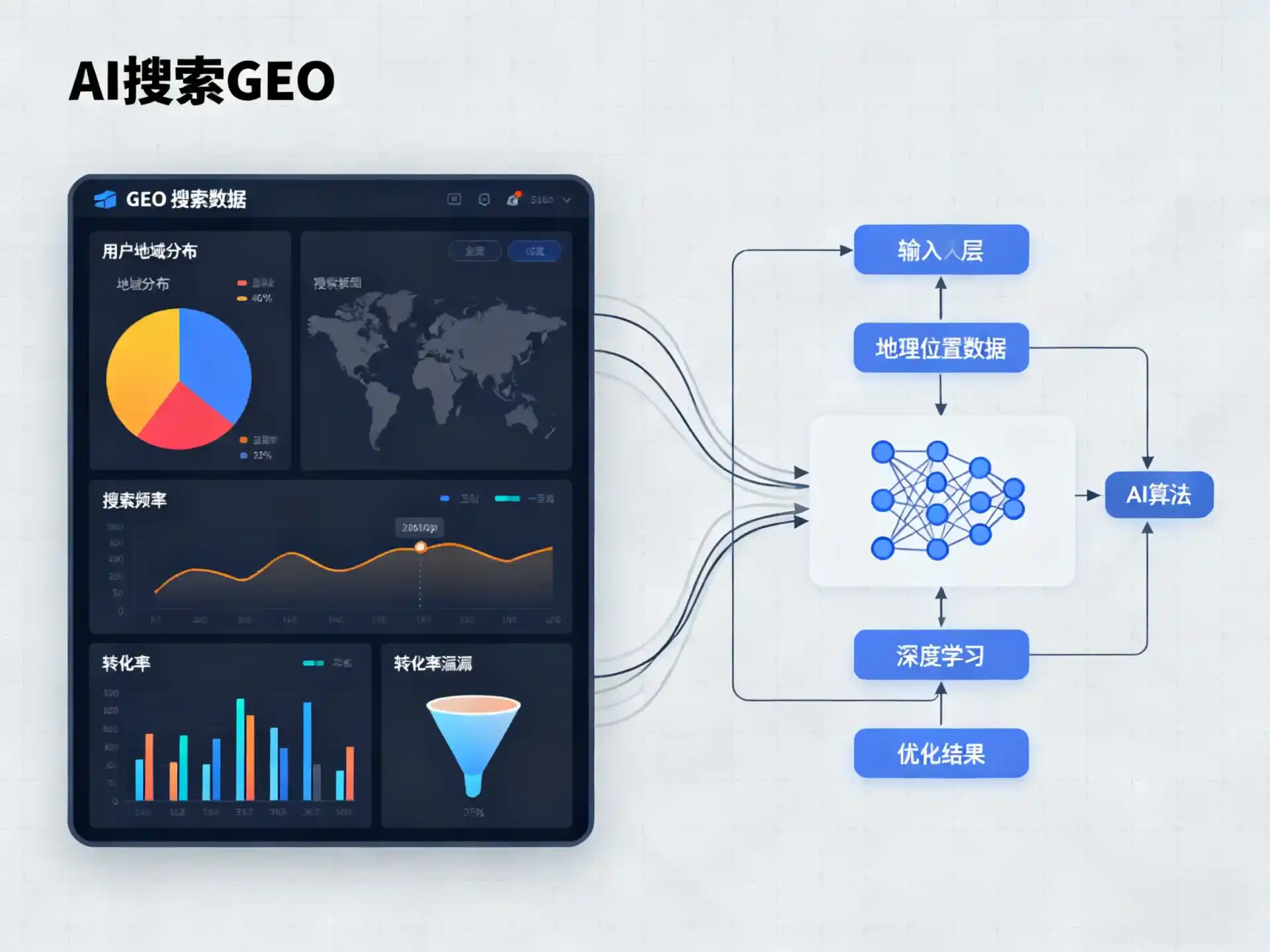 陆丰市GEO优化服务商该如何筛选？生成式引擎优化行业实践观察